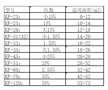 璧山空调维修